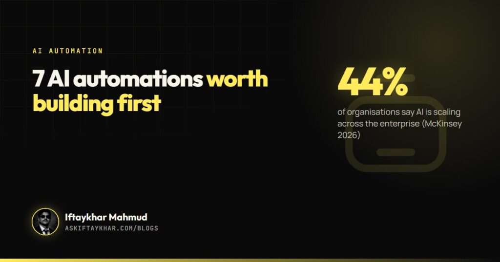 AI automation for small business guide cover: 44% of organisations say AI is scaling across the enterprise (McKinsey 2026), by Iftaykhar Mahmud