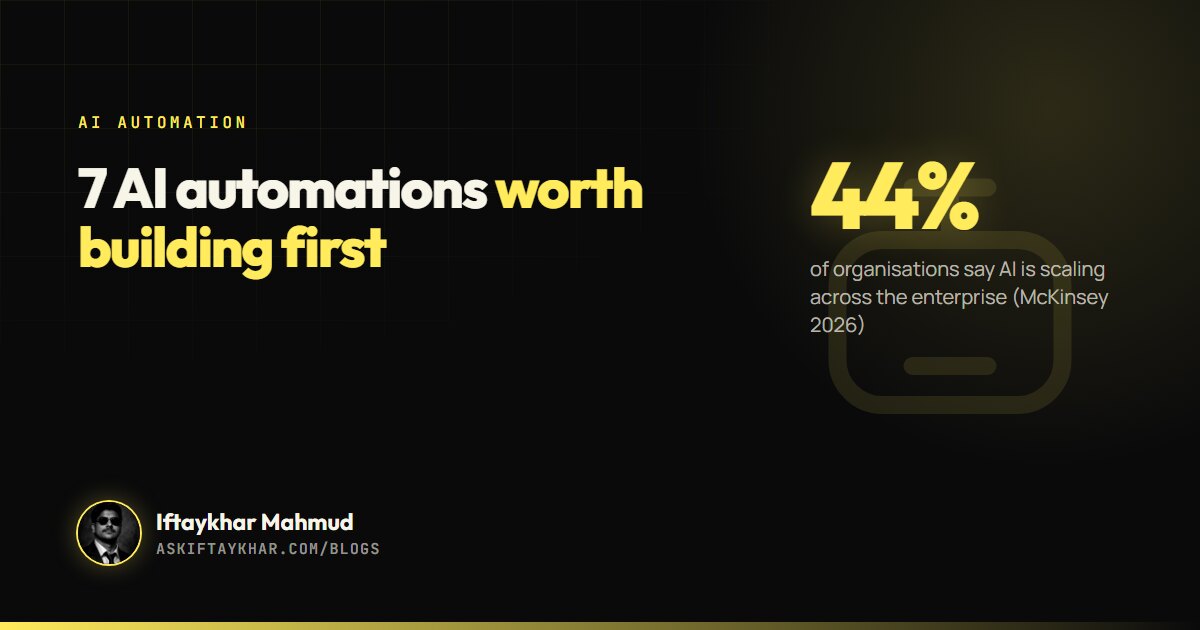 AI automation for small business guide cover: 44% of organisations say AI is scaling across the enterprise (McKinsey 2026), by Iftaykhar Mahmud