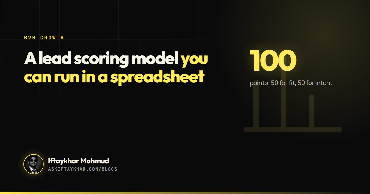 B2B lead scoring model guide cover: 50 fit points and 50 intent points in a spreadsheet, by Iftaykhar Mahmud