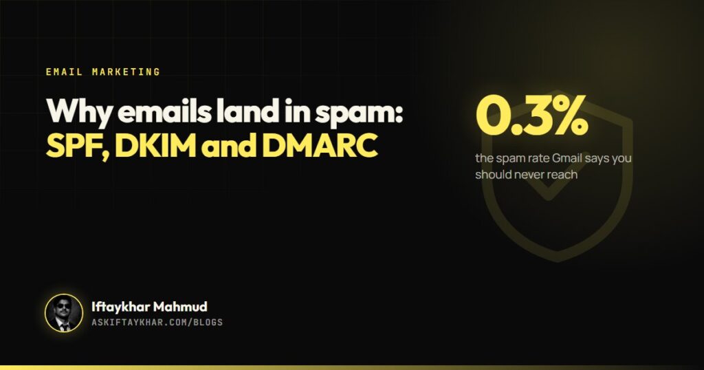 Email deliverability guide cover explaining SPF, DKIM, DMARC and the 0.3% Gmail spam rate limit, by Iftaykhar Mahmud