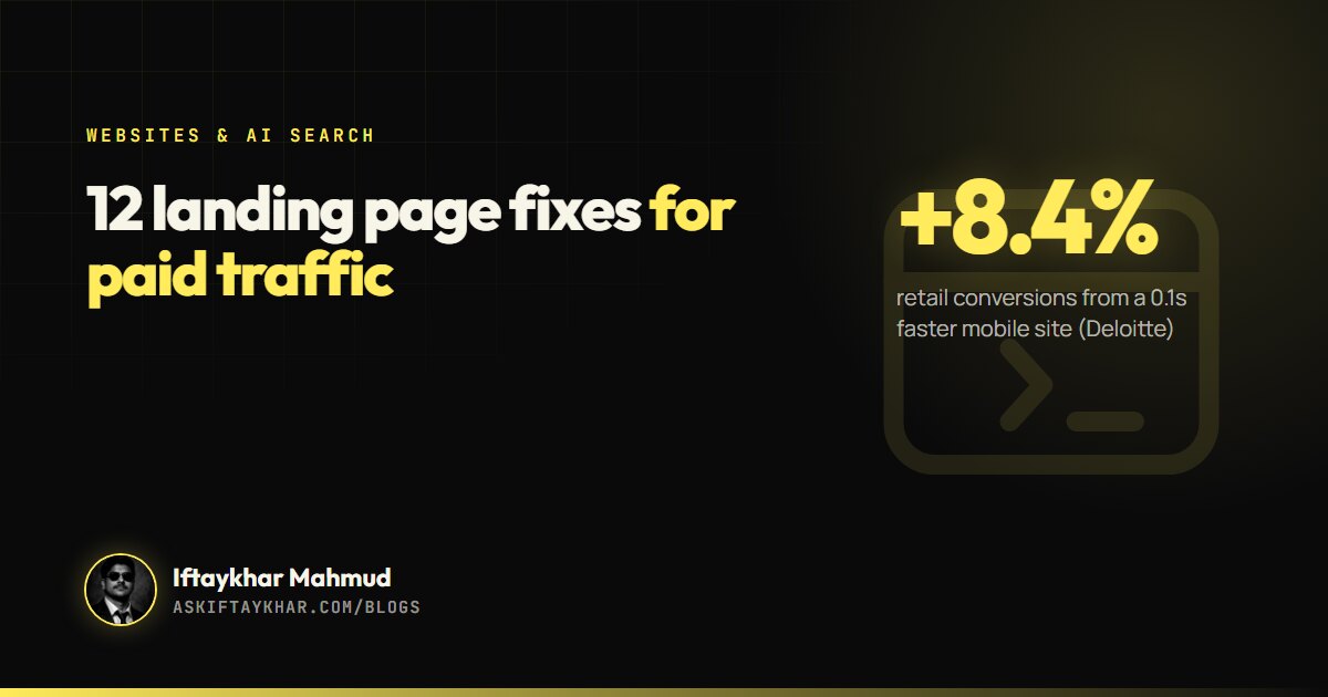 Landing page conversion checklist cover: 12 fixes for paid ad traffic and site speed, by Iftaykhar Mahmud