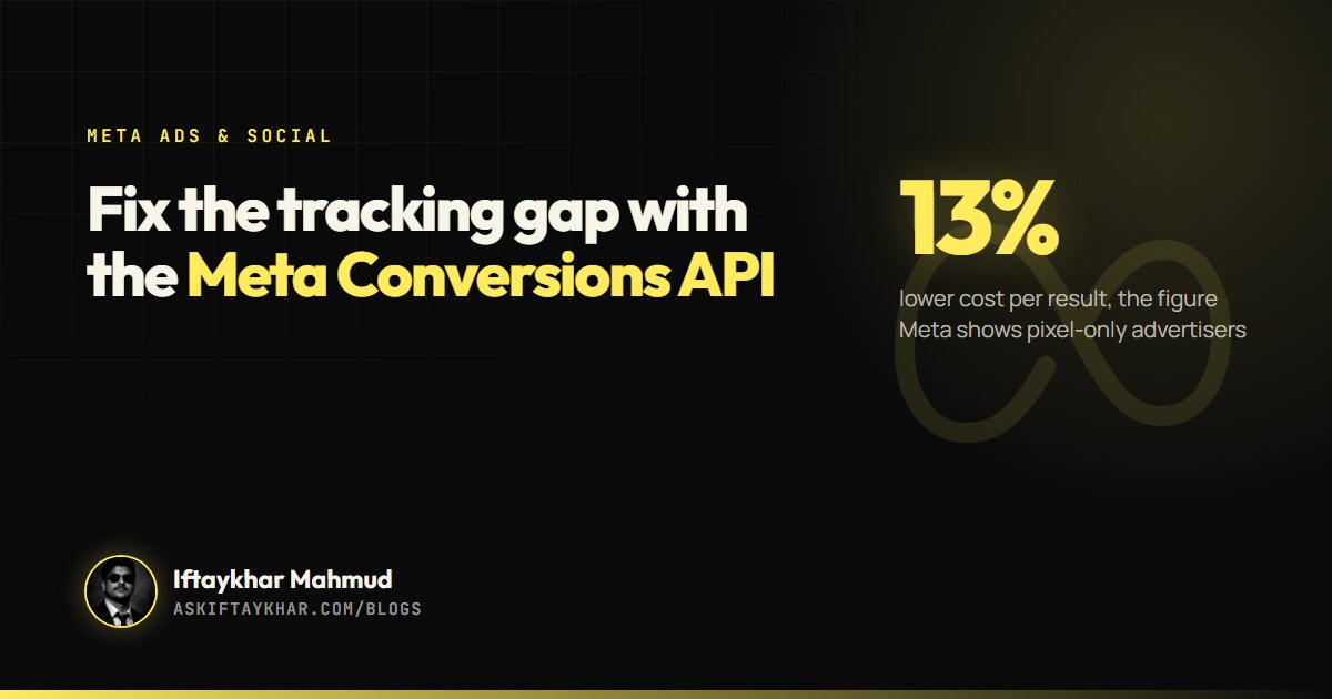 Meta Conversions API guide cover: fix the tracking gap in Meta ads, by growth marketer Iftaykhar Mahmud