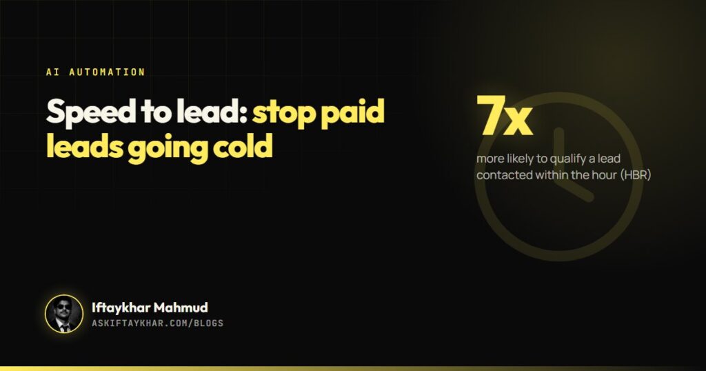 Speed to lead guide cover: leads contacted within an hour are about 7x more likely to qualify, by Iftaykhar Mahmud